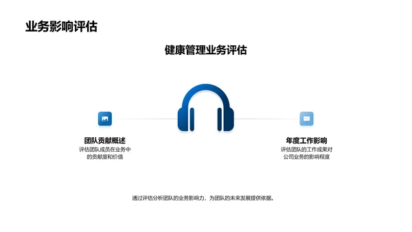 医保团队季度汇报PPT模板