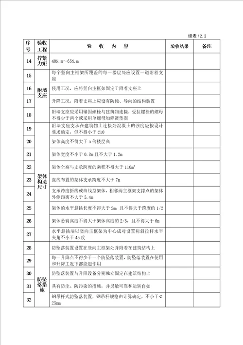 建筑工程施工安全管理资料