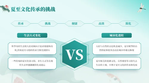 绿色中国风夏至节气：历史渊源与文化内涵PPT模板