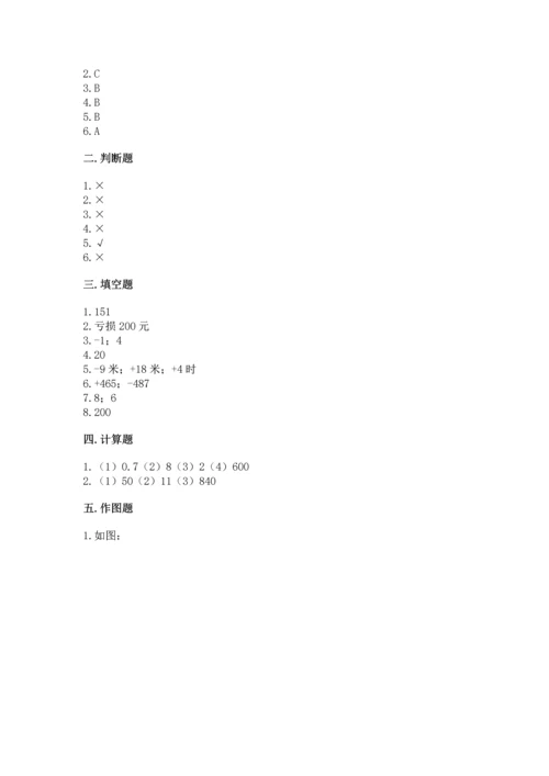 人教版六年级下册数学期末测试卷精品【全国通用】.docx