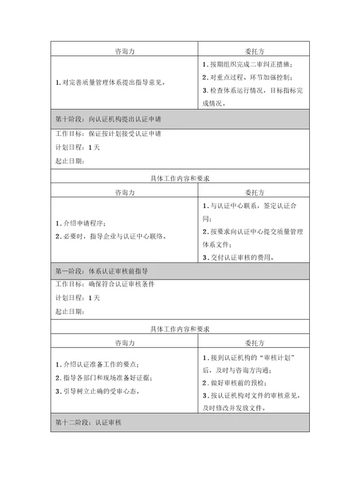 质量管理体系咨询计划