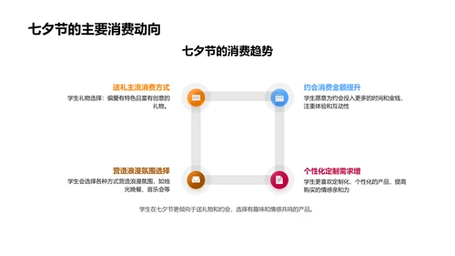 七夕节营销策略PPT模板