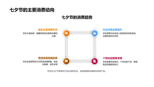 七夕节营销策略PPT模板