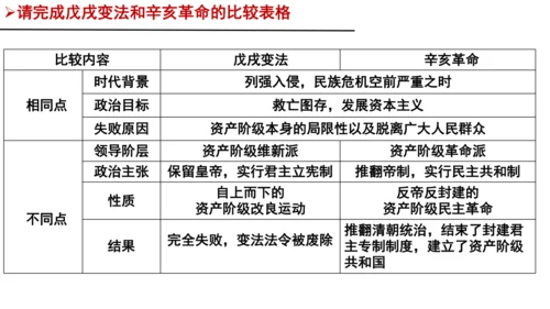 第9课  辛亥革命—2024-2025学年八年级上册历史课件（统编版）