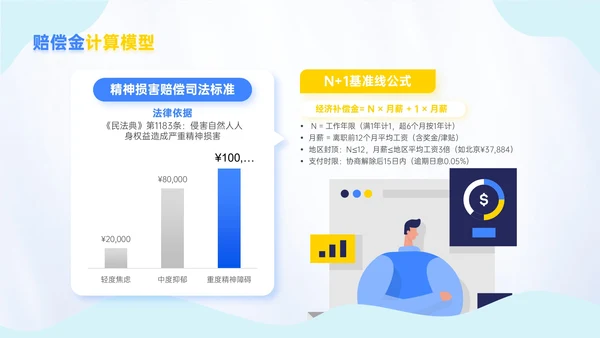蓝金色插画风反职场PUA运动新员工入职培训