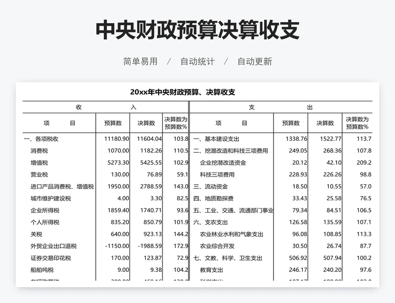 中央财政预算决算收支