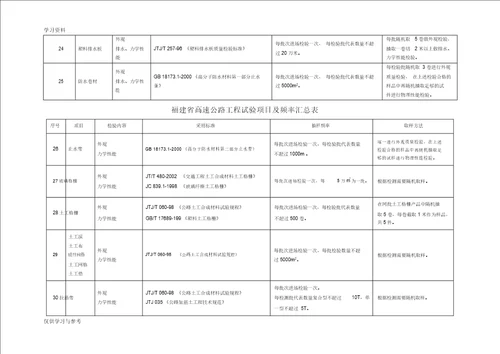 公路工程试验检测频率汇总讲解学习