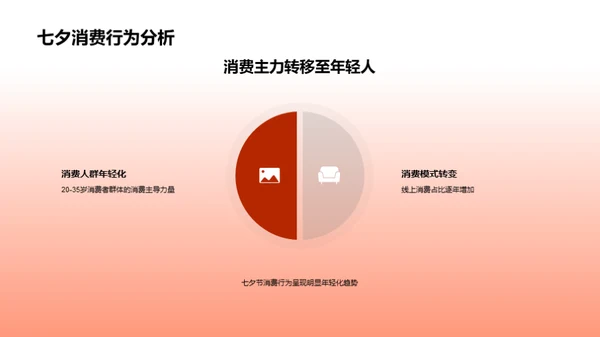 七夕节的营销新机遇