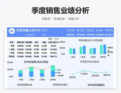 季度销售业绩分析