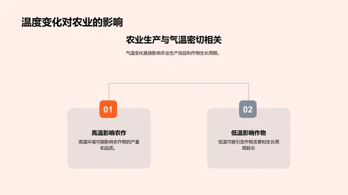 秋分气候农业影响PPT模板