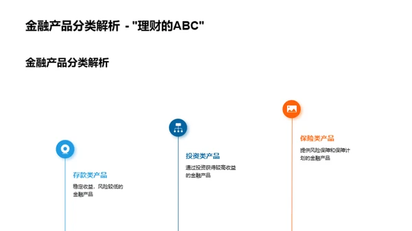 购物节金融策略