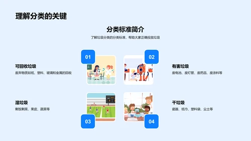 垃圾分类实践报告PPT模板