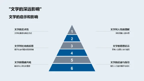 专科之路：文学探索