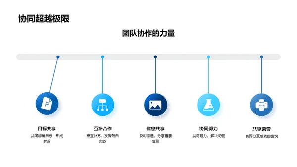 卓越共进，梦想起航