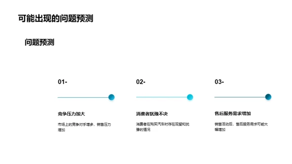 电商引领汽车未来