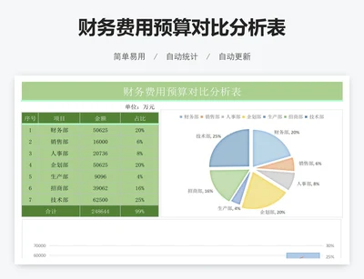 财务费用预算对比分析表