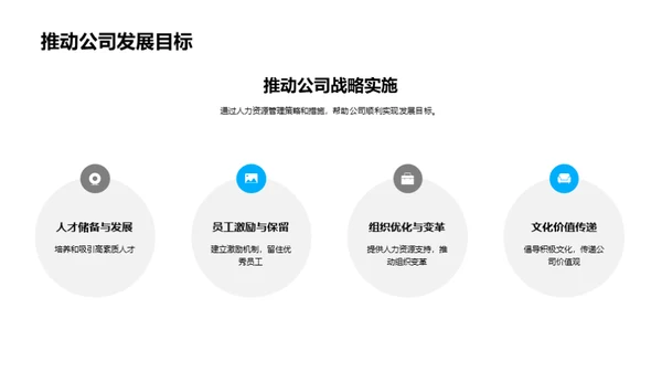 人力资源战略管理