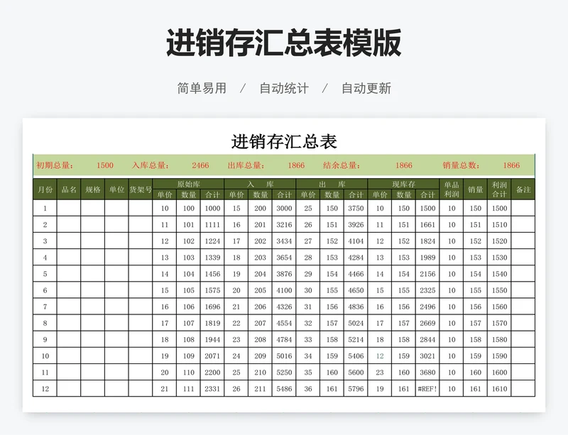 进销存汇总表模版