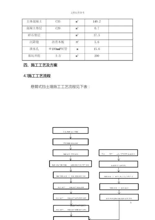 悬臂式挡土墙首件工程施工方案范文.docx