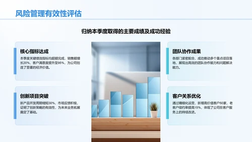 蓝色商务风季度绩效与目标复盘PPT模板