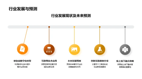 餐饮业数字化创新之路