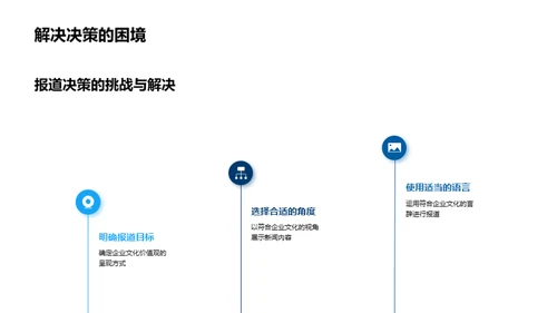 媒体视角下的企业文化