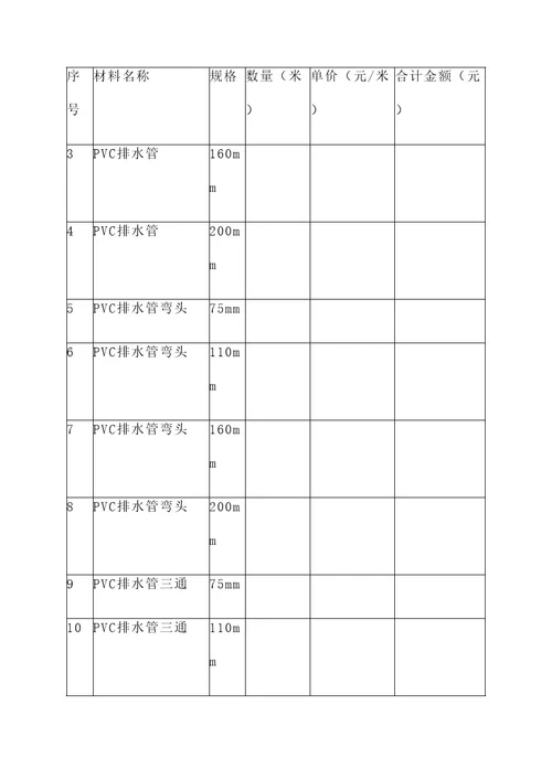 排水管报价单