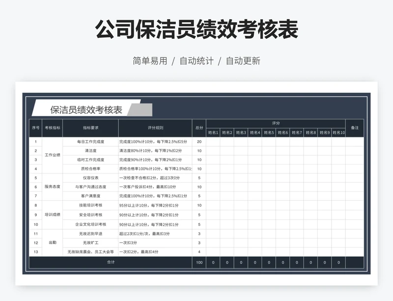 公司保洁员绩效考核表