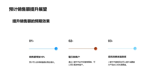 小寒营销新战略