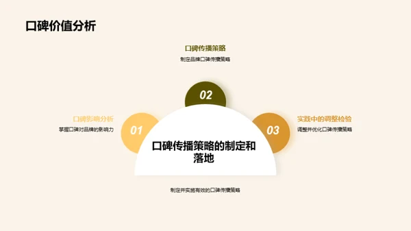 品牌发展策略