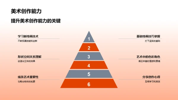 艺术创作进阶