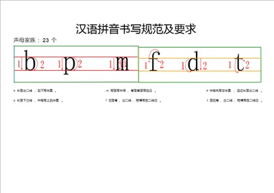 汉语拼音书写格式与笔顺