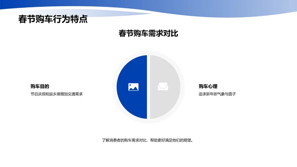 春节汽车营销策略