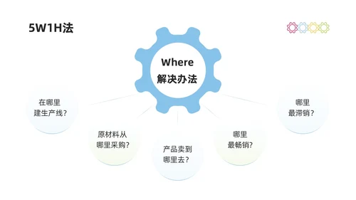 彩色商务简约水彩PDCA循环工作方法培训PPT课件pdca