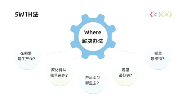 彩色商务简约水彩PDCA循环工作方法培训PPT课件pdca
