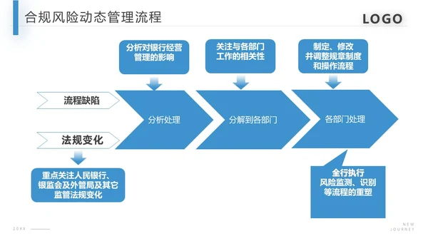 蓝色商务合规风险管理PPT模板合规培训