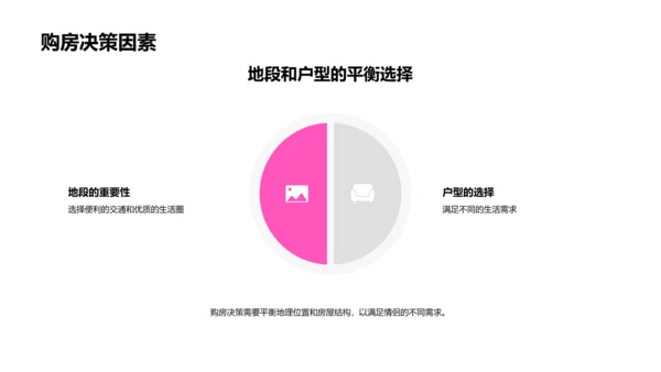 七夕情侣购房攻略