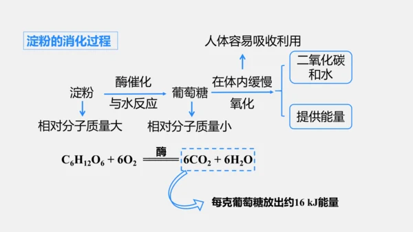 2025年春新人教九年级化学下册 11.1 化学与人体健康 课件(共42张PPT)