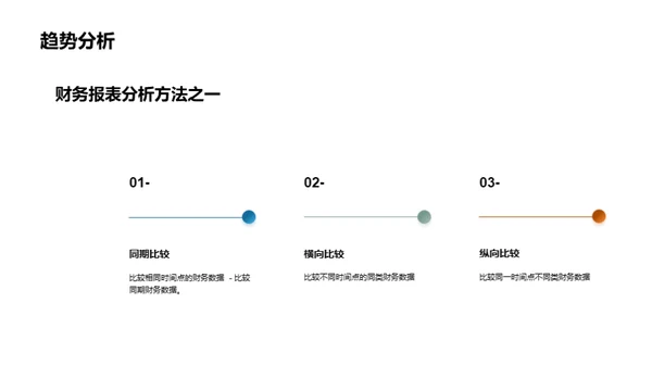 揭秘财务报表分析