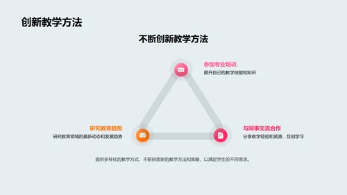 互动教学实践讲座PPT模板