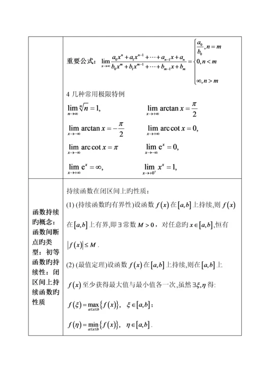 常用数学公式速查手册学霸版.docx