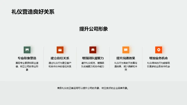 金融行业商务礼仪全解析