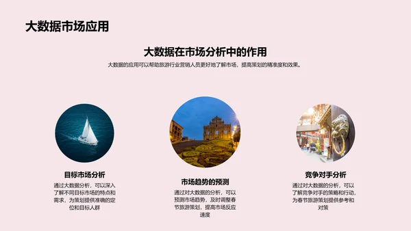 春节旅游数字化营销PPT模板