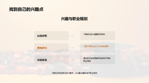 理想大学与职业规划