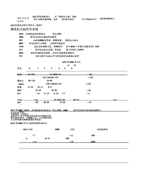 常用患者病情评估评分表格