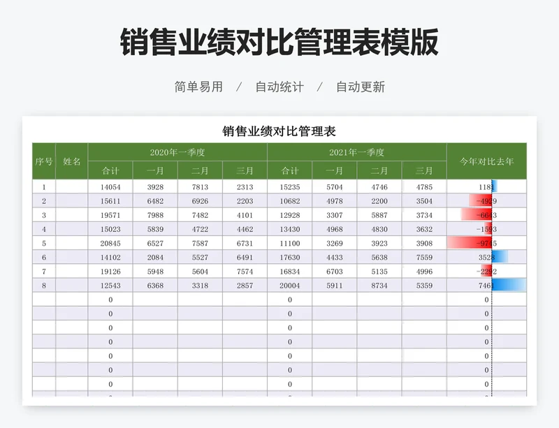 销售业绩对比管理表模版