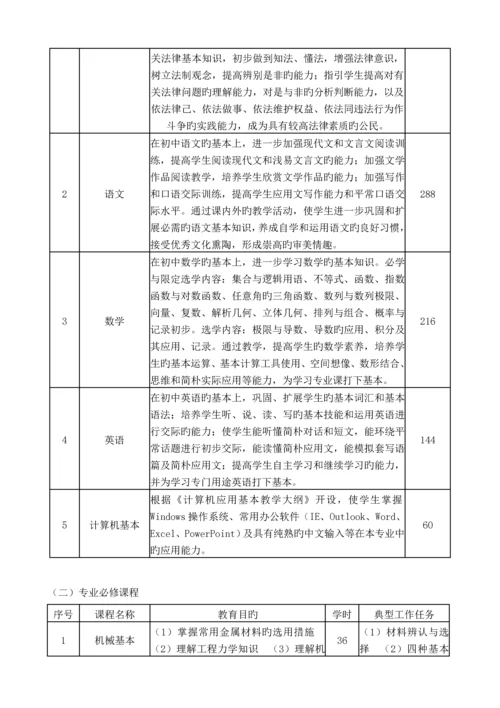 机电重点技术应用专业人才培养专题方案.docx