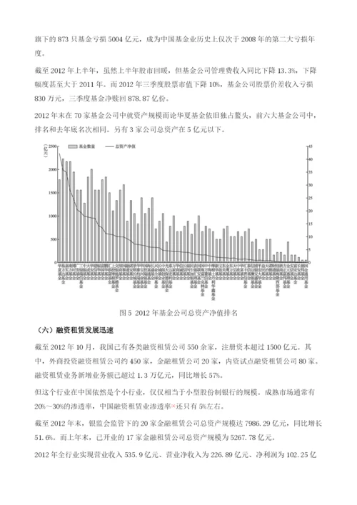 我国金融及相关服务业投资分析报告.docx