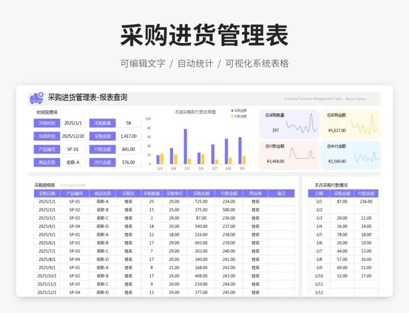 采购进货管理表