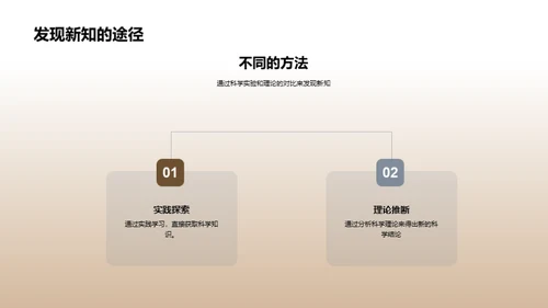 科学实验的魔力